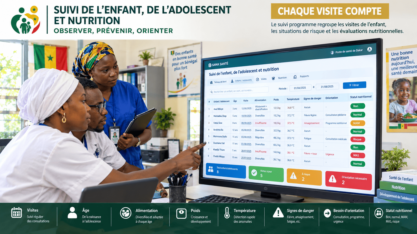 Illustration sur la nutrition et le développement de l’enfant