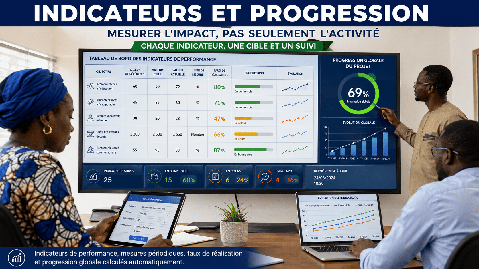 Interface responsive mobile