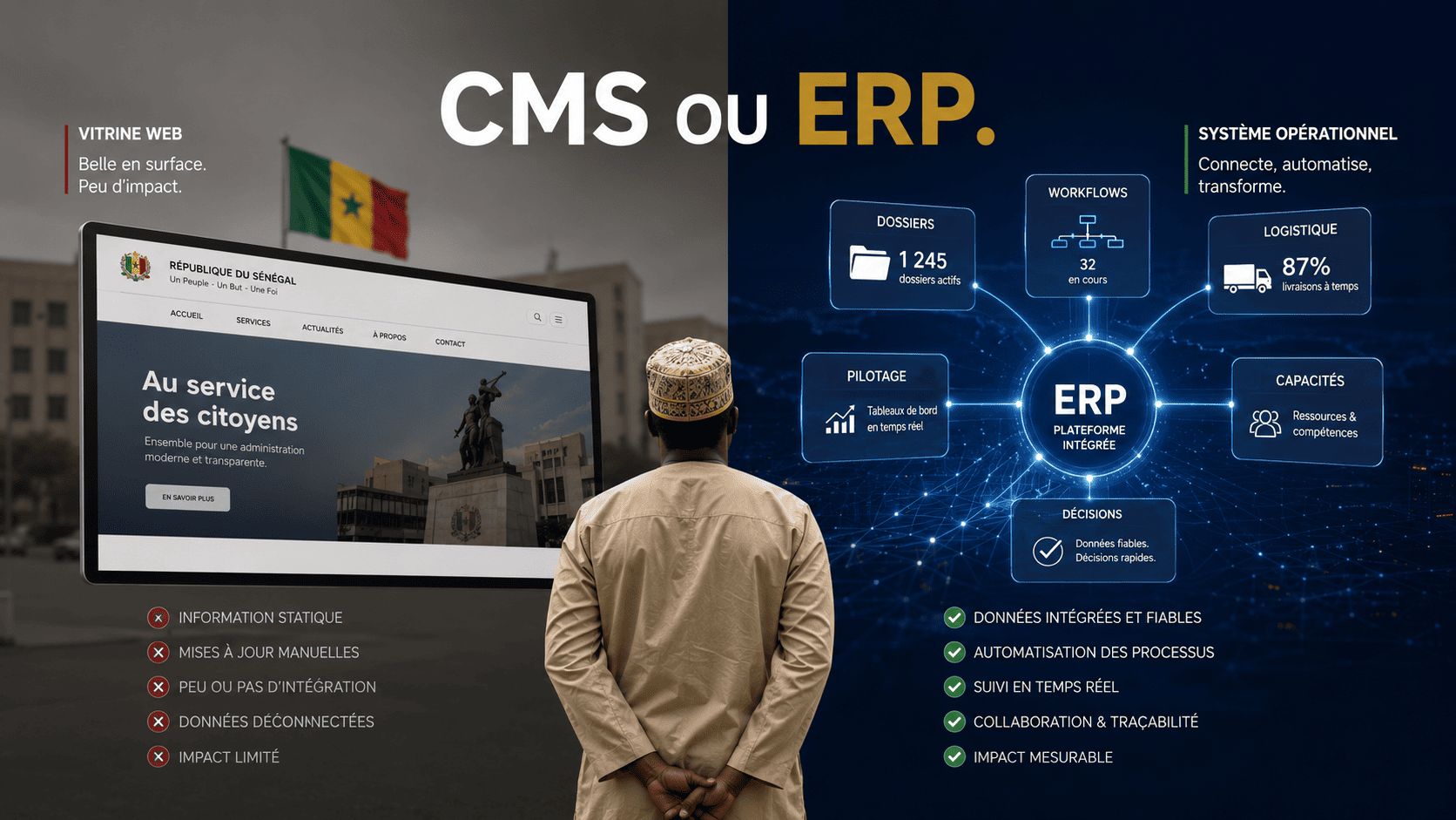 Pourquoi les CMS dominent encore quand il faudrait des ERP